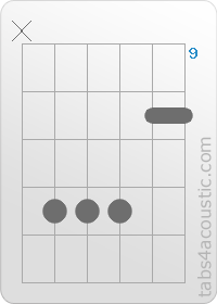 Diagramme de l'accord A7sus4 (x,12,12,12,10,10)